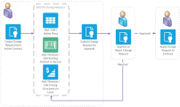 Contract Change Request Sample Workflow