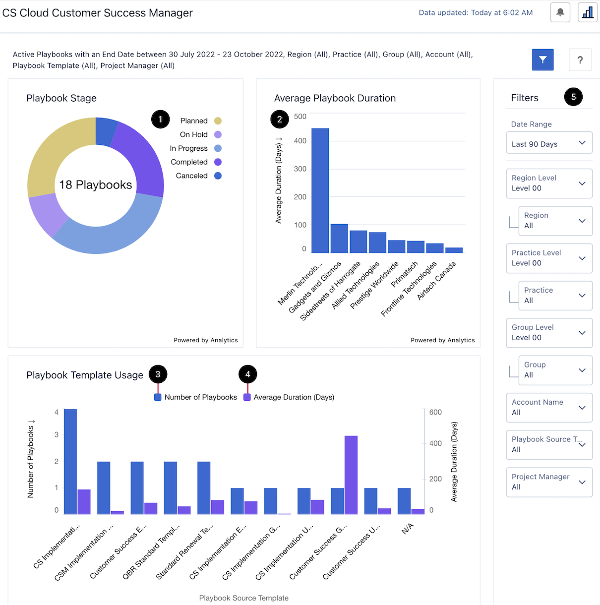 CS Cloud Customer Success Manager Dashboard