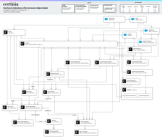 Object Model for Services to Salesforce CPQ Connector Object Model for Services to Salesforce CPQ Connector