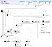 Object Model for Services CPQ Object Model for Services CPQ