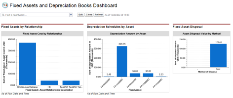 Screenshot showing the Fixed Assets and Depreciation Books Dashboard.