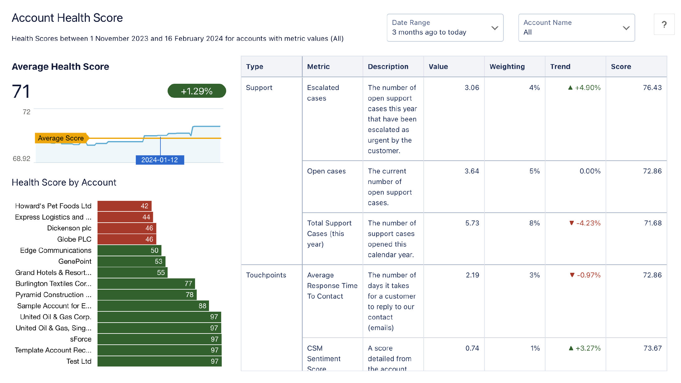 Account Health Score Dashboard