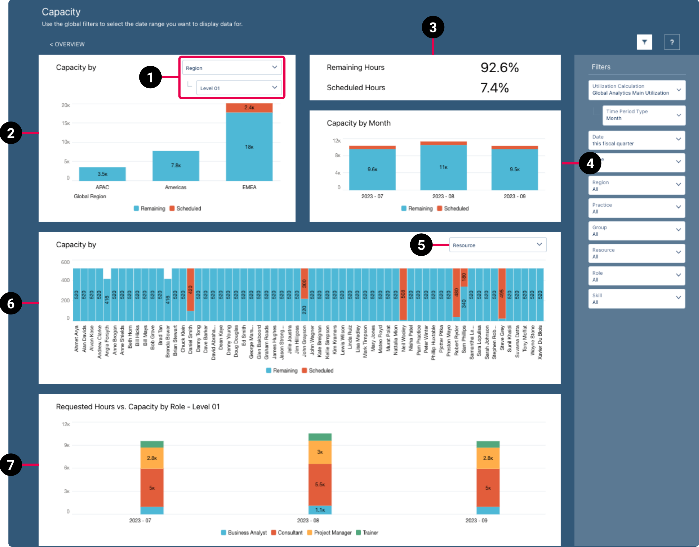 PSA Capacity dashboard schematic highlighting the key elements of the dashboard.