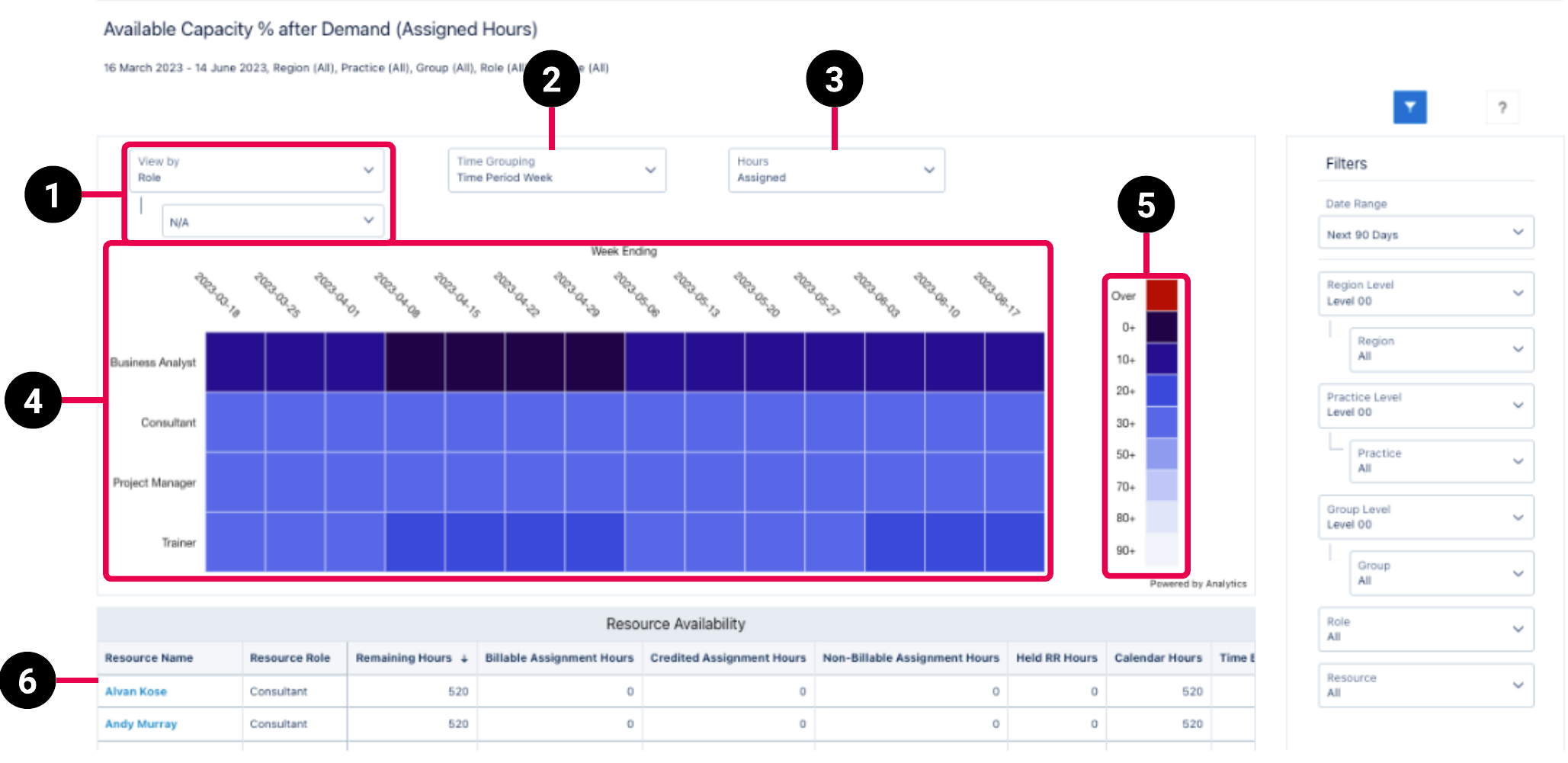 PSA Utilization Analytics Capacity and Demand Planning dashboard schematic highlighting the key elements of the dashboard.