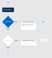 Diagram of Process that Triggers Flow to Auto Populate Historic FX Fields