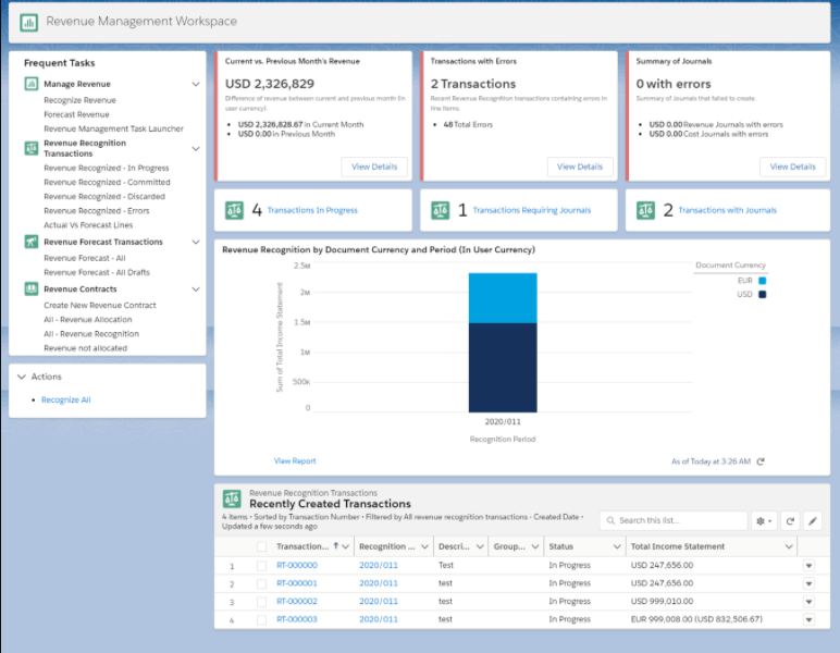 Revenue Management Workspace Overview