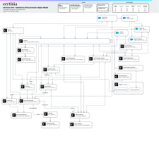 Object Model for Services to Salesforce CPQ Connector