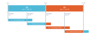 Diagram for Applying a Forecast Curve to a Project