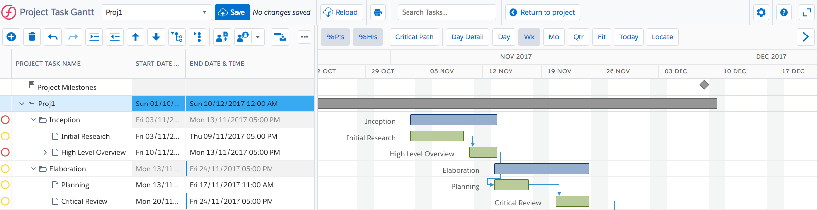 Project Task Gantt Overview