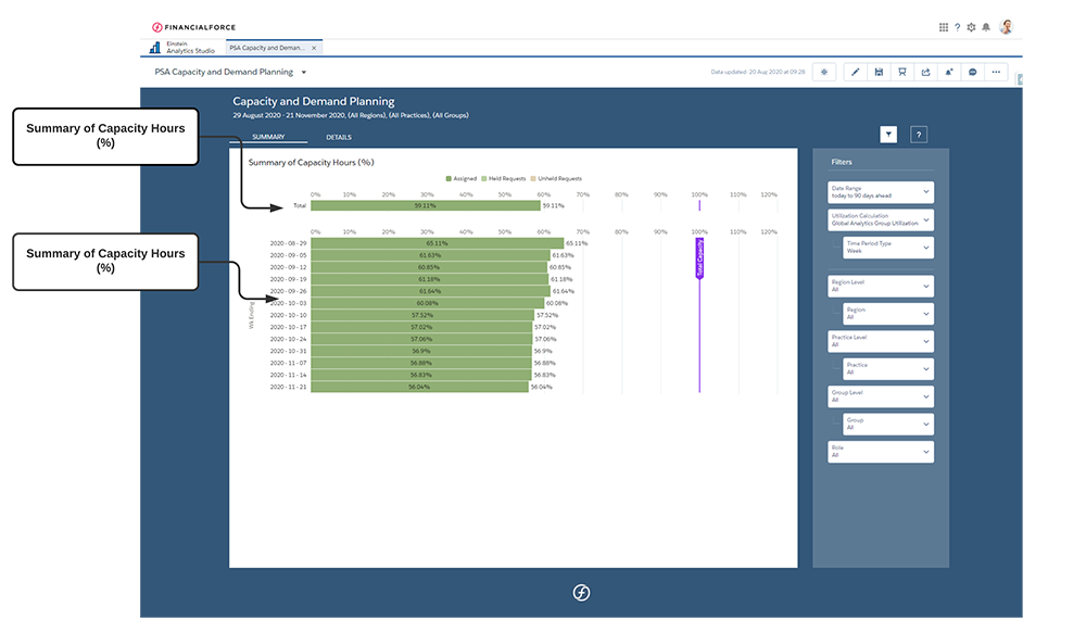 PSA Capacity and Demand Planning dashboard summary view.