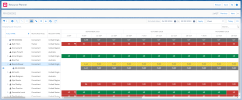 Diagram of Resource Planner comprising of Resource Request Panel, Filters Panel, Resources List, Timeline, and Edit Assignments Panel