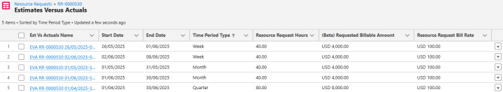 Resource Request EVA Values Generated for the Preceding Example