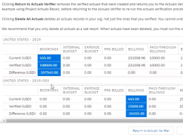Diagam illusrating table highlighting differences in Actuals