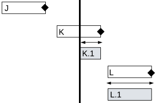 Image illustrating affects of price amendments on recurring lines billed.