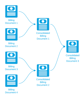 Image illustrating consolidating consolidated documents.