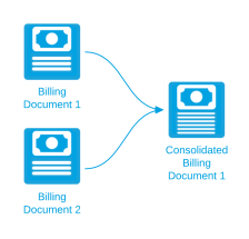 Image illustrating consolidating billing documents.