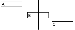 Image illustrating affects of price amendments on one-off lines unbilled.