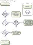 Diagram illustrating Flexible Billing: Time Period Logic