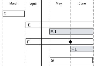 Image illustrating Impact of price amendments on unbilled and partially billed recurring lines when next billed.