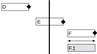 Image illustrating affects of price amendments on one-off lines billed.