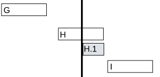 Image illustrating affects of price amendments on recurring lines unbilled.