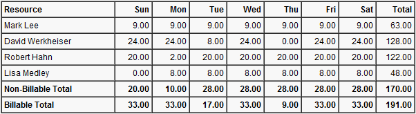 Example result table for aggregate output list displaying several records grouped by the fields that user specified.