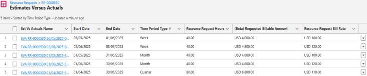 Resource Request EVA Values Generated for the Preceding Example