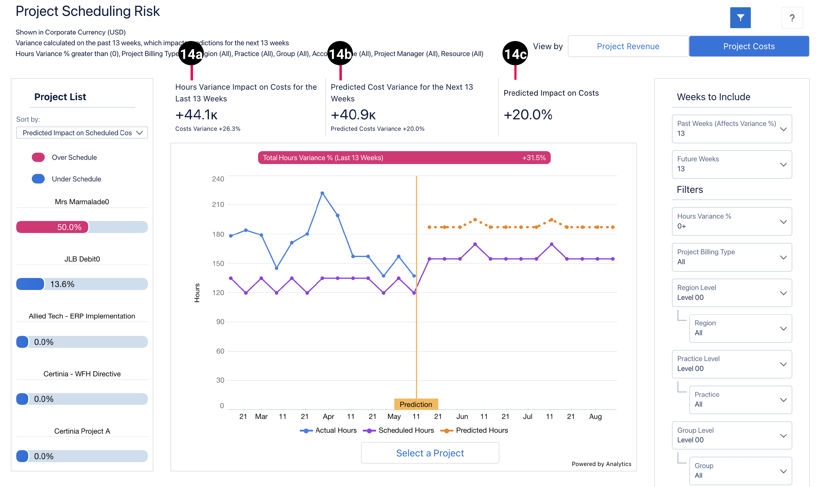 PSA Project Scheduling Risk dashboard schematic highlighting the key elements of the project costs view.