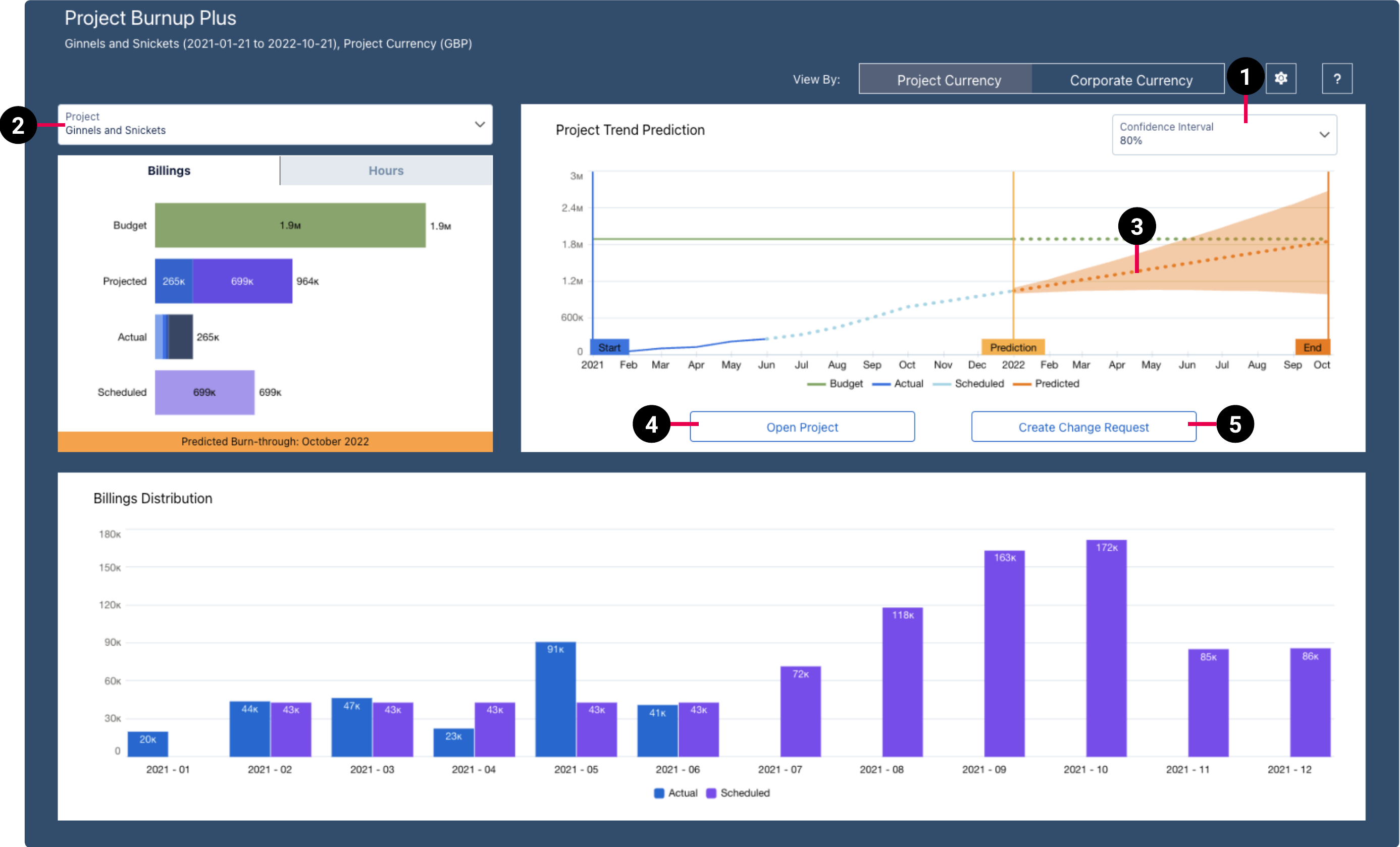 PSA Project Burnup Plus dashboard schematic highlighting the key additional elements of the dashboard.