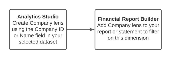 Configuring Report Builder